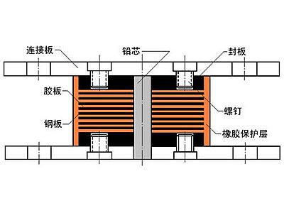 新丰县抗震支座施工-普通板式橡胶支座厂家